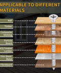 Rock Solid Number 9 X 3 Inch Flat Head Phillips Wood Screws 300 Piece Pack for various materials like wood and metal.