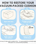 Four-step guide on how to restore vacuum-packed cushion: open box, remove wrinkles with iron, shake and flap, enjoy in 24-48 hours.