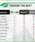 Comparison chart of 20 Pack Ceiling Hooks For Hanging Plants highlighting features like vinyl coating, 20-pack, lightweight, rust-proof.