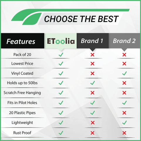 Comparison chart of 20 Pack Ceiling Hooks For Hanging Plants highlighting features like vinyl coating, 20-pack, lightweight, rust-proof.