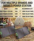 Camping scene with a 100W Portable Foldable Solar Panel for Power Stations and Generators, ideal for outdoor trips.