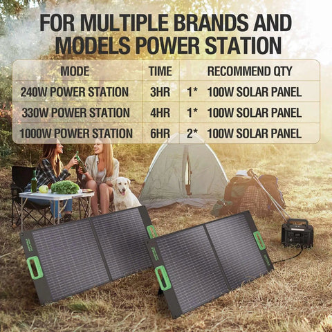 Camping scene with a 100W Portable Foldable Solar Panel for Power Stations and Generators, ideal for outdoor trips.