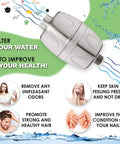 Diagram of Chlorine Shower Filter And Water Purifier For Healthier Skin And Hair, Game Changer Universal Showerhead System