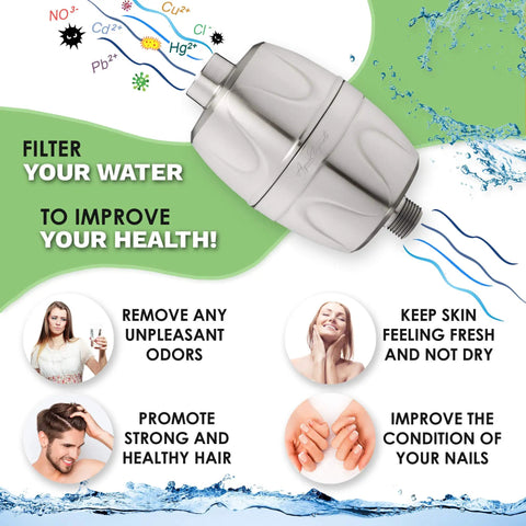 Diagram of Chlorine Shower Filter And Water Purifier For Healthier Skin And Hair, Game Changer Universal Showerhead System
