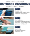 Infographic showing steps to clean outdoor cushions: use soapy water, scrub and wipe, dry in sunlight.