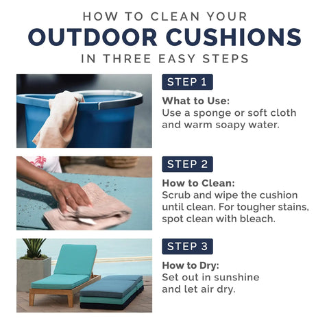 Infographic showing steps to clean outdoor cushions: use soapy water, scrub and wipe, dry in sunlight.