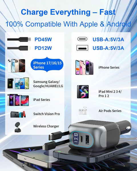 Poster showing 87W Retractable Car Charger With 4 In 1 Fast USB C Charging Hub And 45W Type C Cable for iPhone and Samsung devices