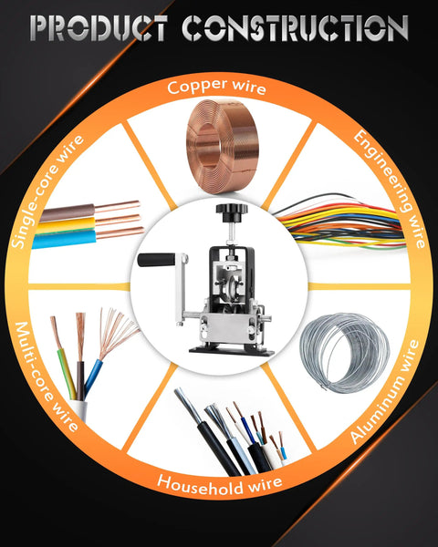 Dual Power Wire Stripping Tool 2 In 1 Drill Powered And Hand Crank Wire Peeler For 1mm To 21mm Wires PVC And Copper Recycling DIY Cable Stripping For Scrap Copper Black in construction diagram with different wire types around tool.