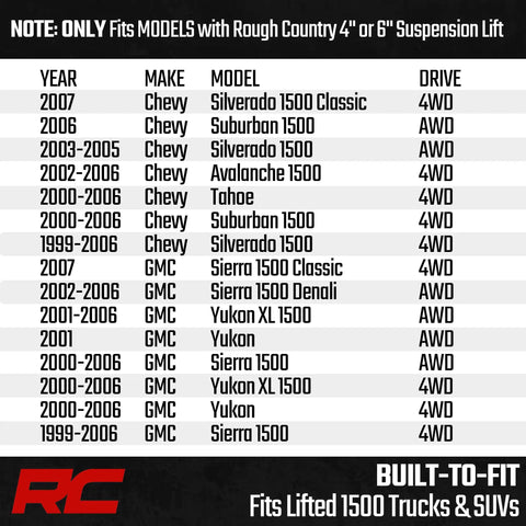 Compatibility chart for Rough Country 4-6 inch lift on Chevy Silverado and GMC Sierra 1500, various models 1999-2006, 4WD and AWD.
