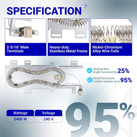 Infographic of upgraded dryer heating element kit with 8544771 element, showcasing specifications and nickel-chromium composition.