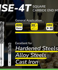 Micrograin Carbide Square End Mill 4 Flute ISE 5/16 4T Set Of 5 Bits showcasing application for hardened steels and alloy metals