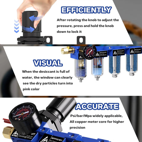 Four Stage One Quarter Inch NPT Industrial Compressed Air Dryer With Brass Filter And Coalescing Filter, Dual Desiccant Dryers, Air Regulator, Metal Bowl, Semi Auto Drain, Heavy Duty Workhorse Blue showing operational features and gauges.