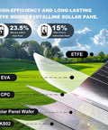 Diagram showing layers of On The Go 200W Foldable Monocrystalline Solar Panel With ETFE Coating 23.5 Percent Efficient Solar Charger