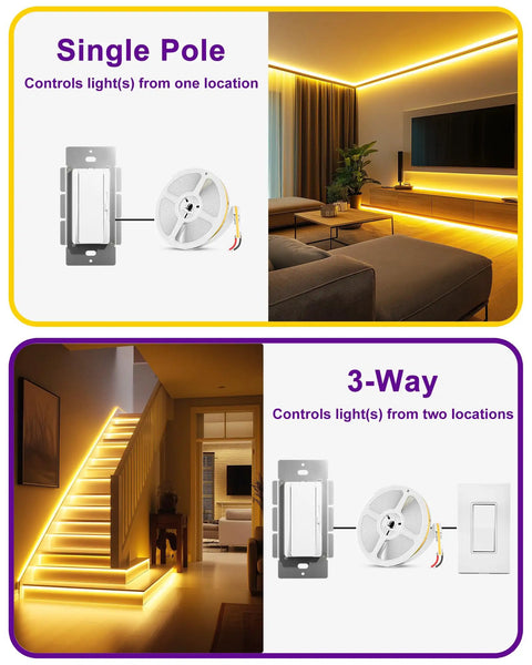 LED Driver And Dimmer Switch In One 60W 12V DC For Tape Strip Lights With Dead Simple Setup showing single pole and 3-way installation options.