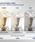 36 Inch Low Profile Ceiling Fan With Lights And Remote, Flush Mount White, shown in three color temperatures, 3000K to 6000K