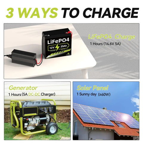 Image showing 3 ways to charge the 12V 25Ah LiFePO4 Deep Cycle Battery for Scooter RV and Outdoor Camping Replacement for Lead Acid.