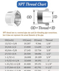 NPT thread chart and Stainless Steel Reducer Hex Bushing Pipe Fitting 2 Inch NPT Male To Three Quarter Inch NPT Female Adapter illustration