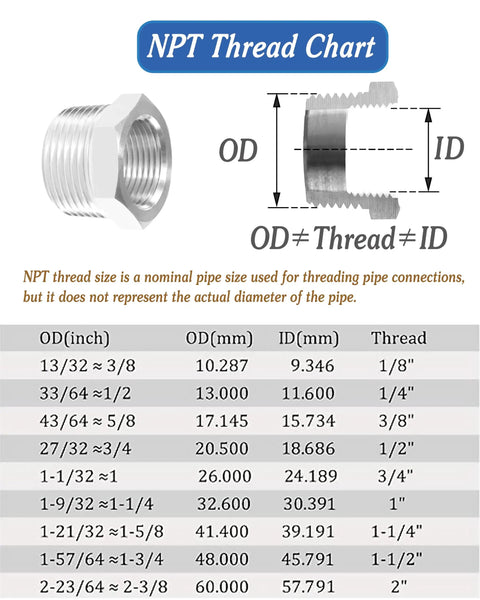 NPT thread chart and Stainless Steel Reducer Hex Bushing Pipe Fitting 2 Inch NPT Male To Three Quarter Inch NPT Female Adapter illustration