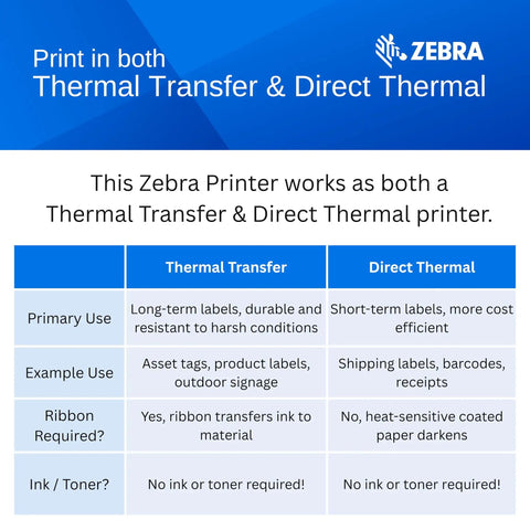 Zebra Printer comparison chart showing Thermal Transfer and Direct Thermal features, uses, and ink requirements for each.