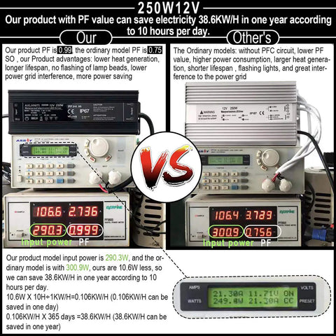Comparison chart of 250W 12V power supplies; our Waterproof IP67 LED Transformer Beefy 250W 12V DC Power Supply VS other model.