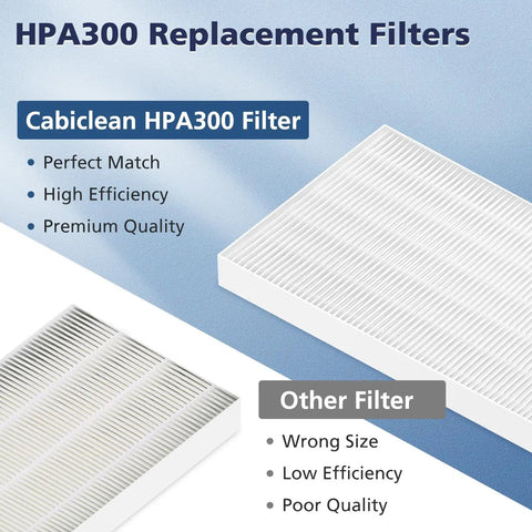 HPA300 replacement filters comparison highlighting 6 Pack HRF-R3 HEPA Replacement Filter For HPA300 HPA200 HPA100 HPA090 HPA5300 Series.
