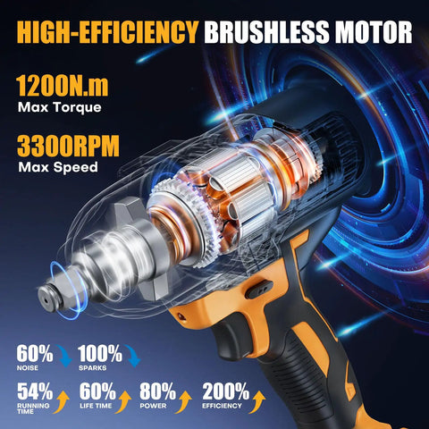 Beast 850Nm Cordless Brushless Impact Wrench Kit, showing inner brushless motor design with max torque of 1200Nm