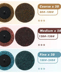 2 Inch Quick Change Sanding Discs Set, 150 Pcs Aluminum Oxide Surface Conditioning Pads showing coarse, medium, and fine grits