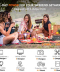 Group of women camping with picnic and 256Wh LiFePO4 Portable Power Station With 300W Continuous Output And 600W Peak Pure Sine Wave Solar Generator