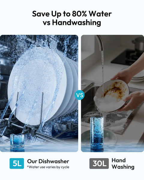 Portable Countertop Dishwasher Unit With Eight Quick Wash Cycles And Whisper Quiet Operation shown with water usage comparison.