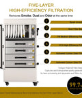 Heavy Duty Smoke Purifier Featuring Six Layer HEPA And Dual Carbon Fume Extractor With Spark Arrester, five-layer filtration unit cabinet.