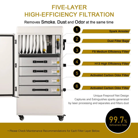 Heavy Duty Smoke Purifier Featuring Six Layer HEPA And Dual Carbon Fume Extractor With Spark Arrester, five-layer filtration unit cabinet.