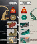 Comparison of upgraded heavy duty hand press grommet kit with alloy construction vs lighter iron model, showing design differences.
