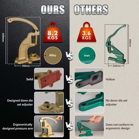 Comparison of upgraded heavy duty hand press grommet kit with alloy construction vs lighter iron model, showing design differences.