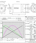 Technical diagram and performance graph of RS550 DC Motor 8.2mm Gear 14 Teeth Micro Motor 21V 28000RPM High Speed Electric Saw Motor