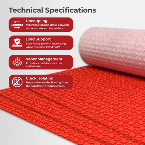 Technical specifications of Built Like A Tank Uncoupling Membrane Roll for Electric Radiant Floor Heating Systems.