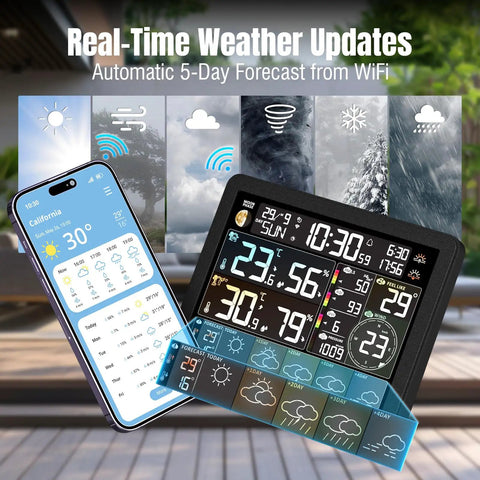 Smart Wi Fi Weather Station With App Control And 8 Inch Display Indoor Outdoor Thermometer showing weather, temperature, and time.