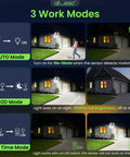 Diagram showing Motion Sensor Outdoor Flood Lights 30W 3500LM 120V With Dusk To Dawn Auto On Time Modes 3000K 4000K 6500K different modes
