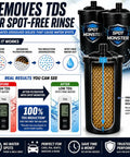 Diagram of Spot-Free Deionized Water Filter For Car Washing And Garden Hose Rinse Systems No More Water Spots Quick 5 Minute Setup No Tools Final Rinse That Delivers Sparkling Cars Boats Windows And RVs Wall Mount Or Portable Twin Pack showing filtration process and TDS reduction benefits