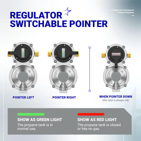 2 Stage Auto Changeover RV Propane Regulator Dual Tank System with switchable pointer, showing green and red indicators
