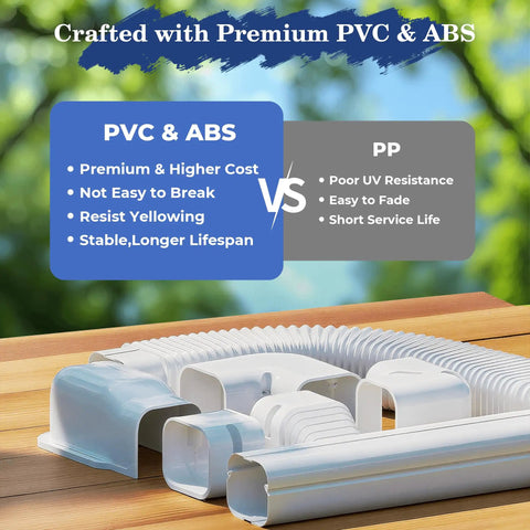 17 Foot Mini Split Line Set Cover Kit in White Durable PVC displayed with material comparison chart highlighting PVC & ABS benefits.