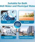 Diagram showing uses of Whole House 5 Micron 10 Inch By 4.5 Inch High Flow Sediment Filter Replacement Pack Of 4 in wells and buildings
