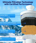 Cross-section of a water filter showing layers of filtration materials for Six Pack Water Filter Replacement For Brita Pitchers And Dispensers