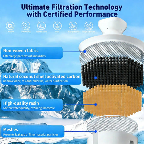 Cross-section of a water filter showing layers of filtration materials for Six Pack Water Filter Replacement For Brita Pitchers And Dispensers