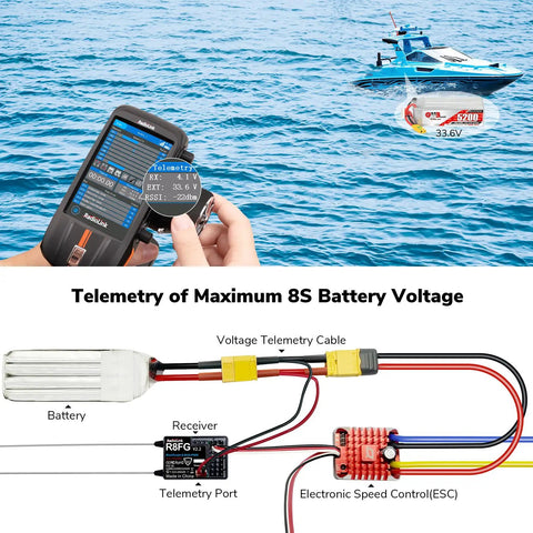 Hands operating telemetry on Dual Pack Eight Channel Gyro Receiver Two Point Four GHz Long Range Up To Six Hundred Meters