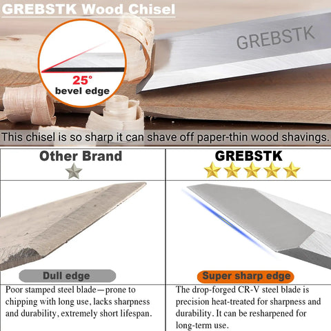 Kickass Four Piece Wood Chisel Set Built From Heavy Duty Chrome Vanadium Steel For Hella Sharp Cutting Through Hardwood And Softwood Smoothly with 25° bevel edge.