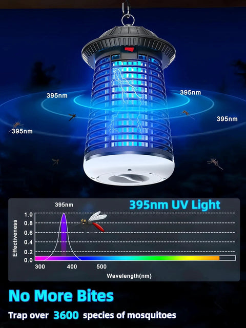 Beast 4200V Electric Bug Zapper with LED attractant, showing a close-up displaying UV light effectiveness for indoor outdoor use.