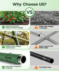 Comparison chart highlighting the 11mm steel rods of the 48x48 inch U Shape Garden Trellis for climbing plant support.