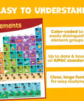 Reversible 24 By 16 Inch Periodic Table Poster For Classrooms, Large Elements Chart For Kids, Updated 2025 Chemistry Science Poster, Easy Reference Wall Decor For Science Classrooms, Bright Kid Friendly Educational Poster showing color-coded elements on yellow background.