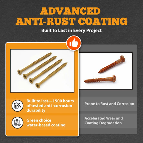 Built Rugged Wood Screws Size 8 X 1.25 Inch With Torx T20 Star Drive And Type Seventeen Cutting Tip For Pressure Treated Lumber Tan Finish Includes Bonus Bit, durable anti-rust screws.