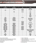 Battery upgrade cross reference chart for Factory Activated YTZ High Performance AGM Battery With Expanded Plate Grid Model YUAM727ZS YTZ7S